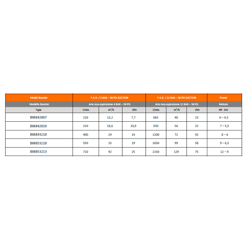 BOOSTER BM80 ATEX