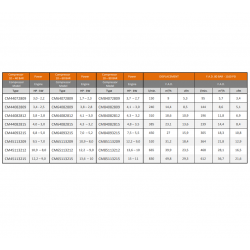 Compresor media presión CM 40-60-80 Bar modelo M